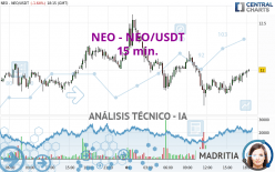 NEO - NEO/USDT - 15 min.