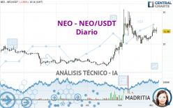 NEO - NEO/USDT - Diario