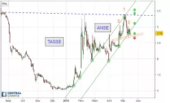 EUROPACORP - Daily