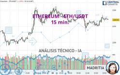 ETHEREUM - ETH/USDT - 15 min.