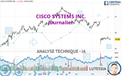 CISCO SYSTEMS INC. - Journalier