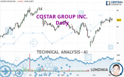 COSTAR GROUP INC. - Täglich