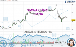 VMWARE INC. - Diario
