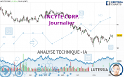 INCYTE CORP. - Dagelijks