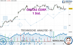 CINTAS CORP. - 1H