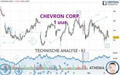 CHEVRON CORP. - 1 uur