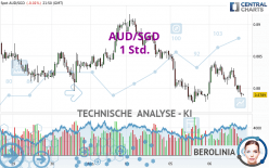 AUD/SGD - 1 Std.