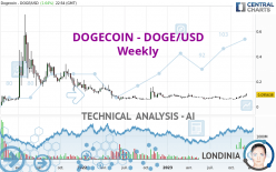 DOGECOIN - DOGE/USD - Settimanale