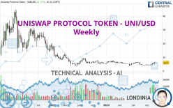 UNISWAP PROTOCOL TOKEN - UNI/USD - Hebdomadaire