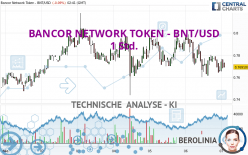 BANCOR NETWORK TOKEN - BNT/USD - 1 Std.