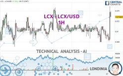 LCX - LCX/USD - 1H