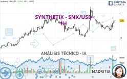 SYNTHETIX - SNX/USD - 1H