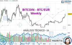 BITCOIN - BTC/EUR - Wekelijks