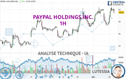 PAYPAL HOLDINGS INC. - 1H