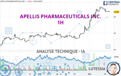 APELLIS PHARMACEUTICALS INC. - 1H