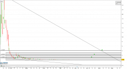 ALTCOMMUNITY COIN - ALTCOM/USD - Journalier