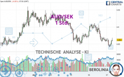 AUD/SEK - 1 Std.