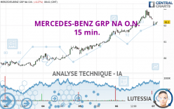 MERCEDES-BENZ GRP NA O.N. - 15 min.