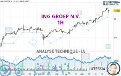 ING GROEP N.V. - 1H