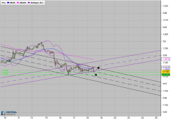 EUR/USD - 1H