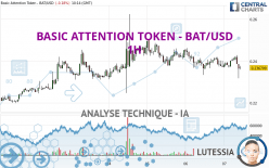 BASIC ATTENTION TOKEN - BAT/USD - 1H