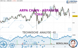ARPA CHAIN - ARPA/USD - 1 Std.