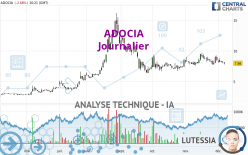 ADOCIA - Daily