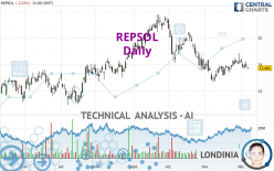 REPSOL - Giornaliero