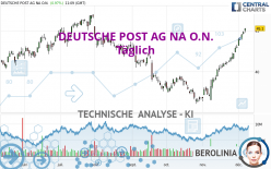 DEUTSCHE POST AG NA O.N. - Täglich