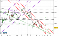 BITCOIN - BTC/USD - 4H