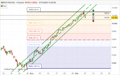 IBEX35 FULL0524 - 4H