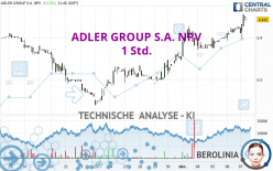 ADLER GROUP S.A. NPV - 1 uur