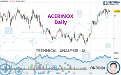 ACERINOX - Giornaliero