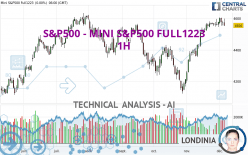 S&P500 - MINI S&P500 FULL0624 - 1 uur