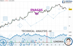 ENAGAS - 1 Std.