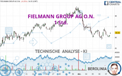 FIELMANN GROUP AG O.N. - 1 Std.