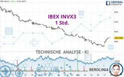 IBEX INVX3 - 1 Std.