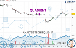 QUADIENT - 1 uur