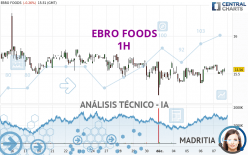 EBRO FOODS - 1H