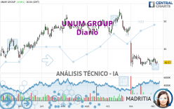 UNUM GROUP - Diario