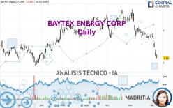 BAYTEX ENERGY CORP - Täglich