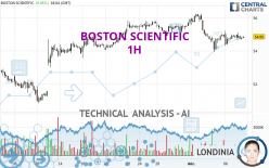 BOSTON SCIENTIFIC - 1H