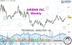 AIRBNB INC. - Wekelijks