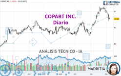 COPART INC. - Diario