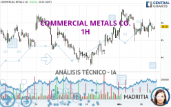 COMMERCIAL METALS CO. - 1H