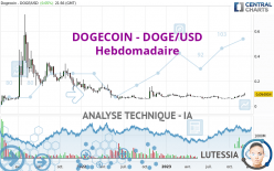 DOGECOIN - DOGE/USD - Wöchentlich