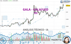 GALA - GALA/USD - 1H