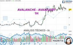 AVALANCHE - AVAX/USDT - 1 uur