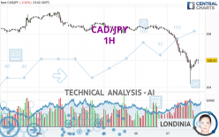 CAD/JPY - 1H