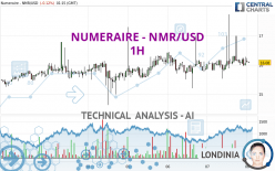 NUMERAIRE - NMR/USD - 1H